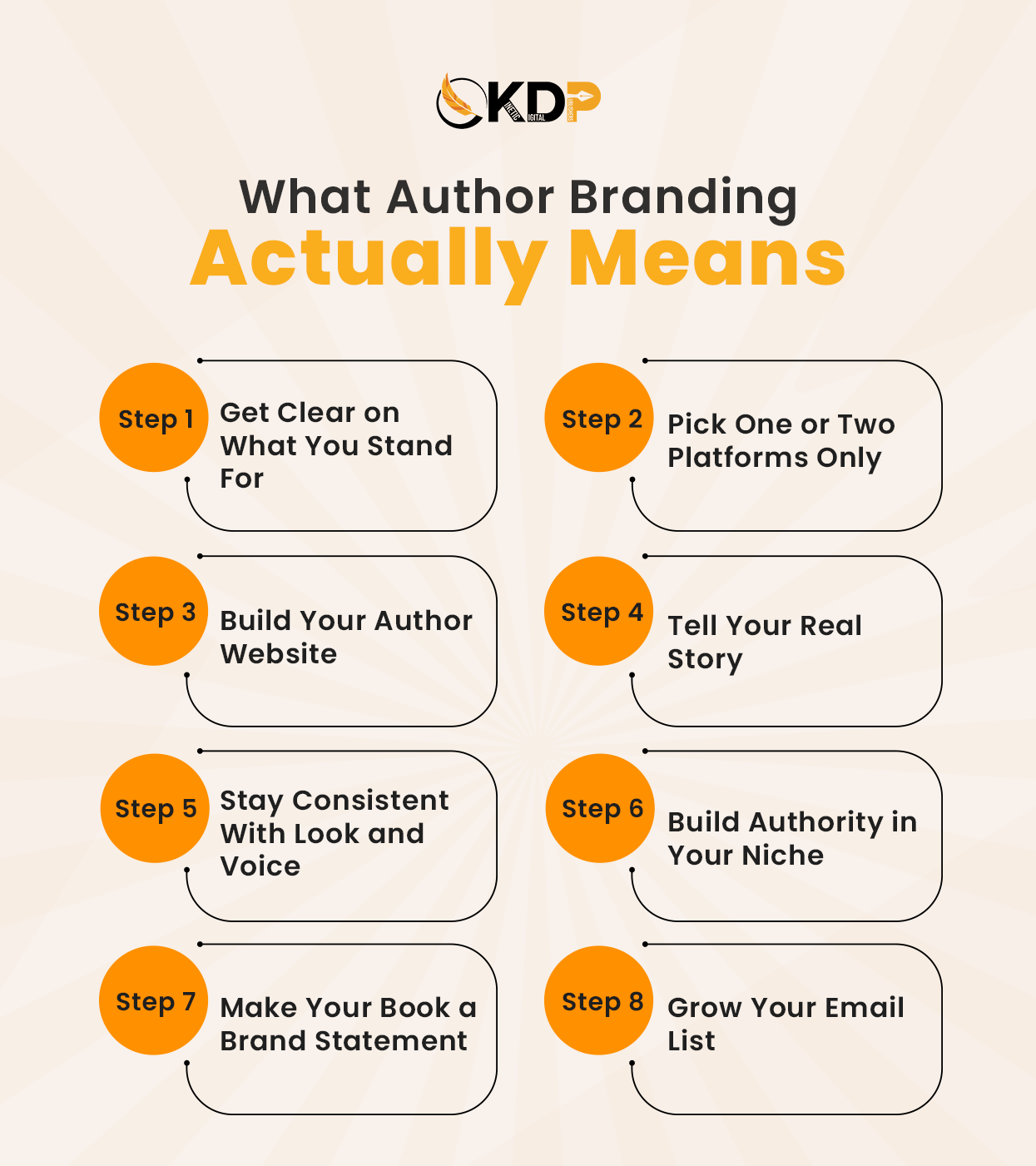 Author building a personal brand online through website social media and book publishing