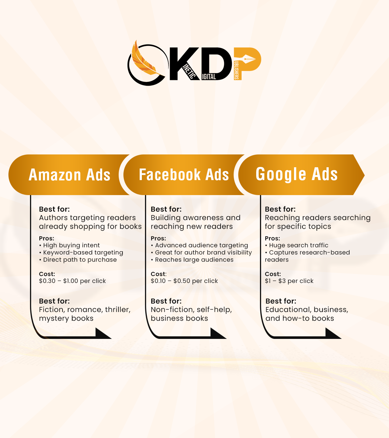 facebook book ads