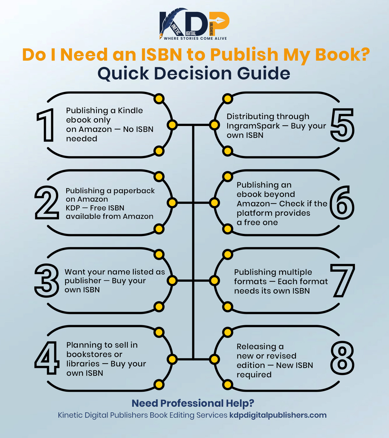 Do I Need an ISBN to Publish My Book 